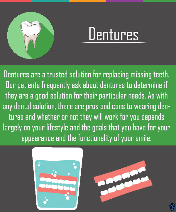 Dentures and Partial Dentures Austin, TX
